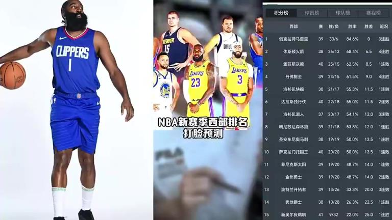 打臉繼續(xù)！賽季初王猛預(yù)測(cè)快船未進(jìn)前十 如今排名第五打進(jìn)季后賽